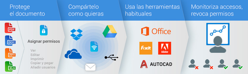 SafeDocs – Seguridad de la información