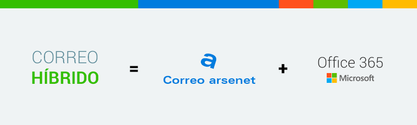 Servicio Correo Híbrido de arsenet