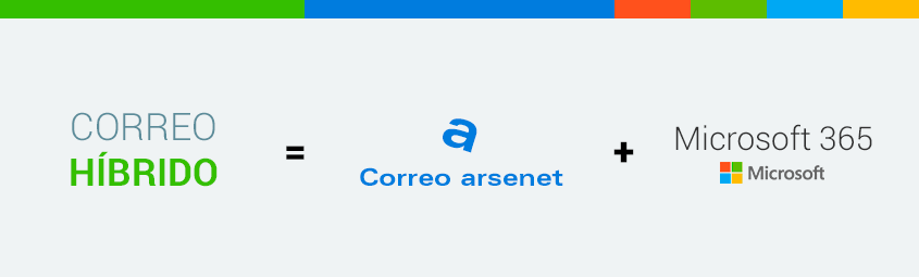 Servicio Correo Híbrido de arsenet